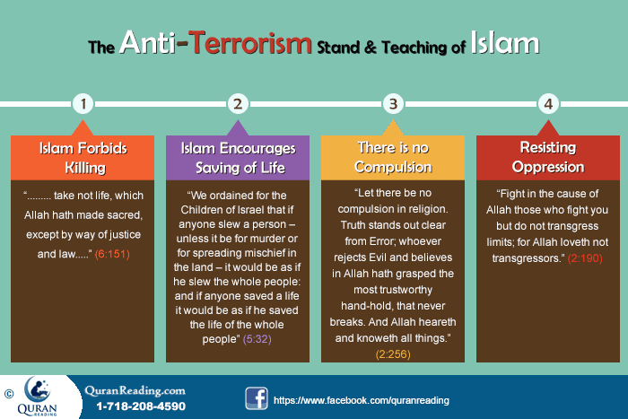 Quran Completely Forbids Terrorism